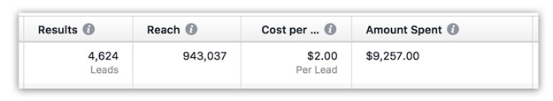 Using Facebook Ads to generate leads for Kickstarter