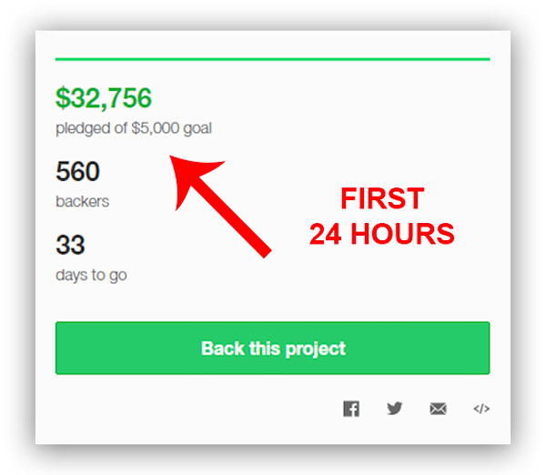 Kickstarter backers in the first 24 hours
