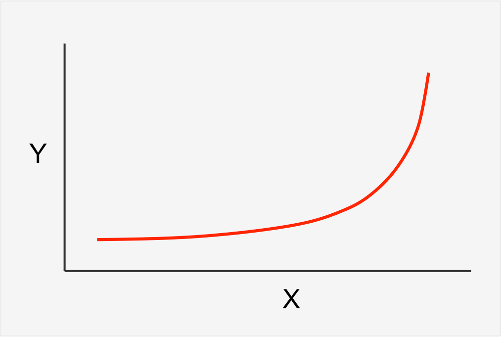 A business needs traction Marketing Strategy
