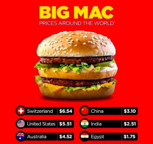 cost of a big mac in 1955 cost of a big mac in 1955